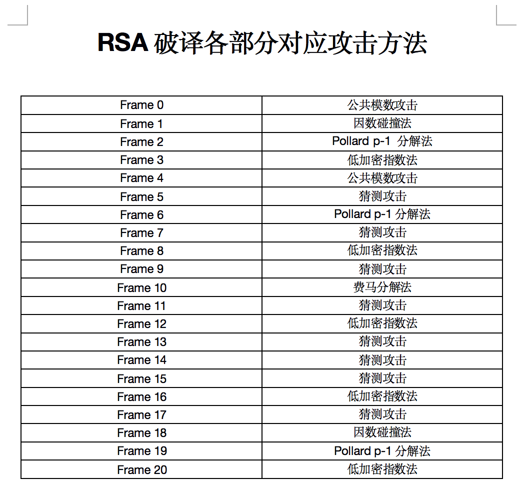 RSA_breaking.png-199.7kB